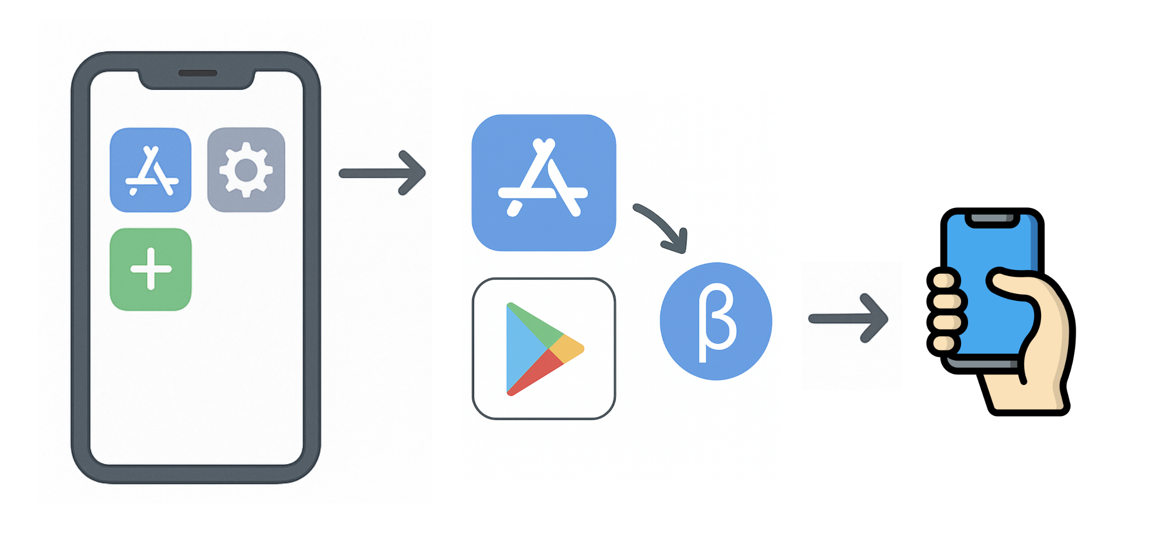 App store management diagram
