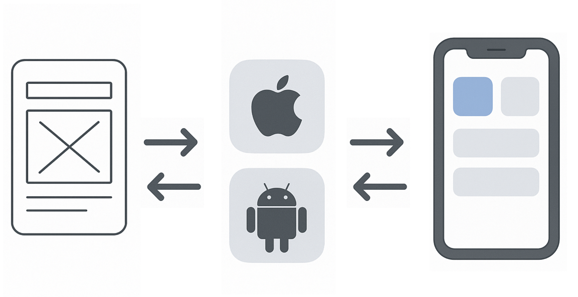 Rapid mobile app prototyping diagram